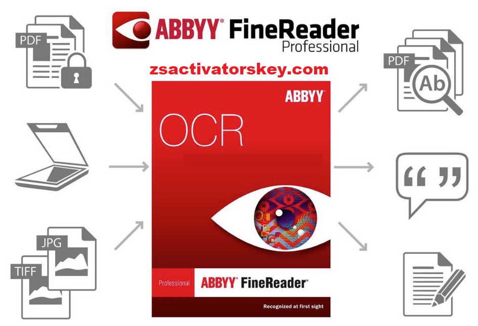 ABBYY FineReader 15 Crack + Activation Code Download 2022